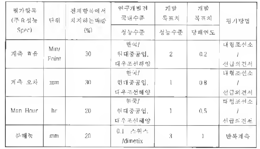 정량적 목표