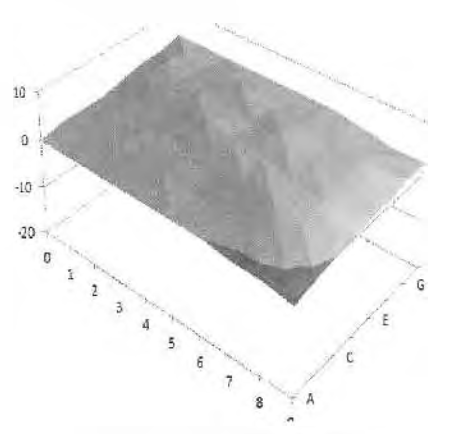 레이저 계측기《포터블) 계측 Data Surface