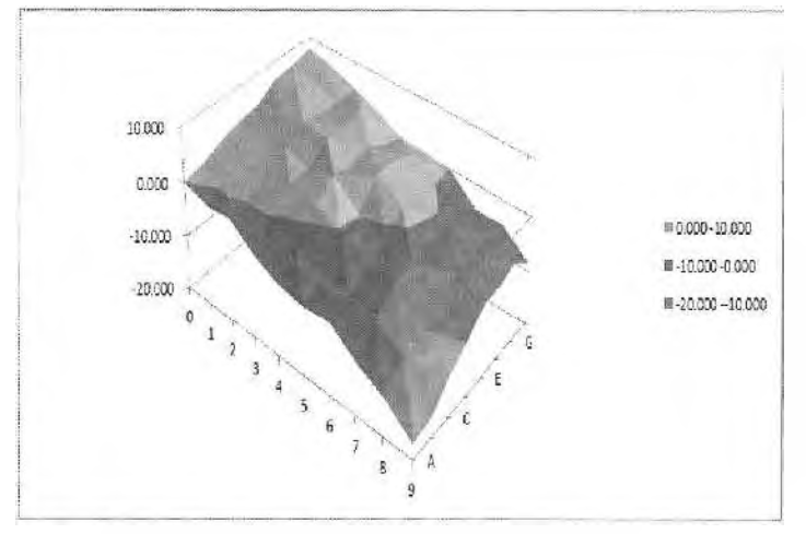 용접변형 계측기 계측 Data Surface