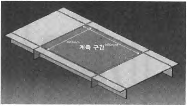 계측 면 / 계측 구간