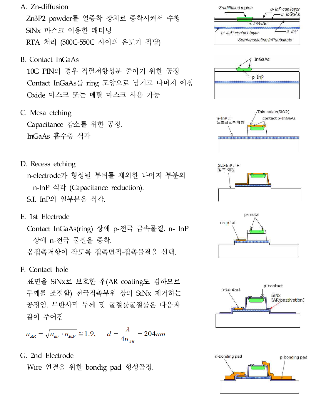 10G PIN-PD 제작공정도 및 설명