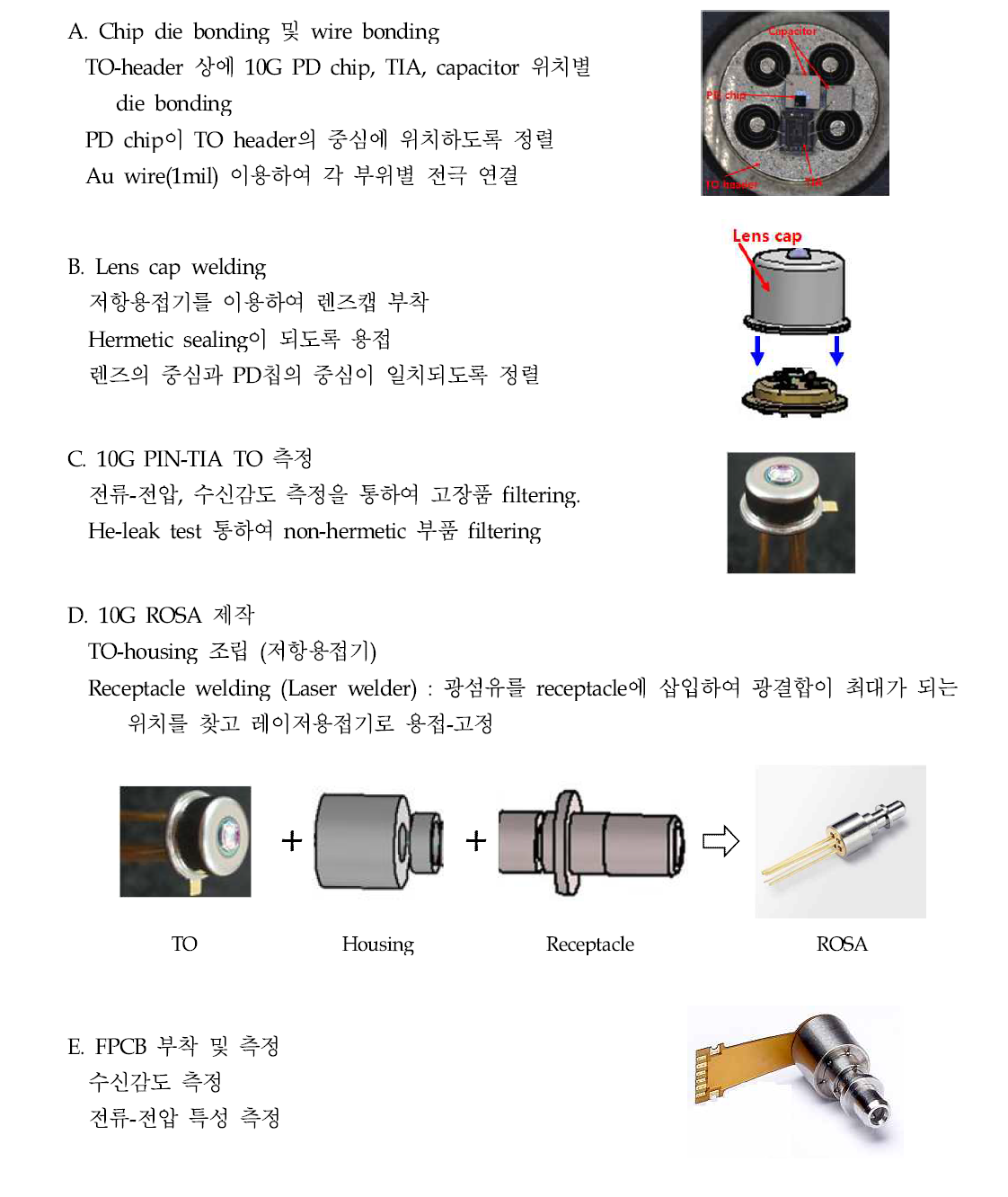 10G PIN-ROSA 제작 공정도