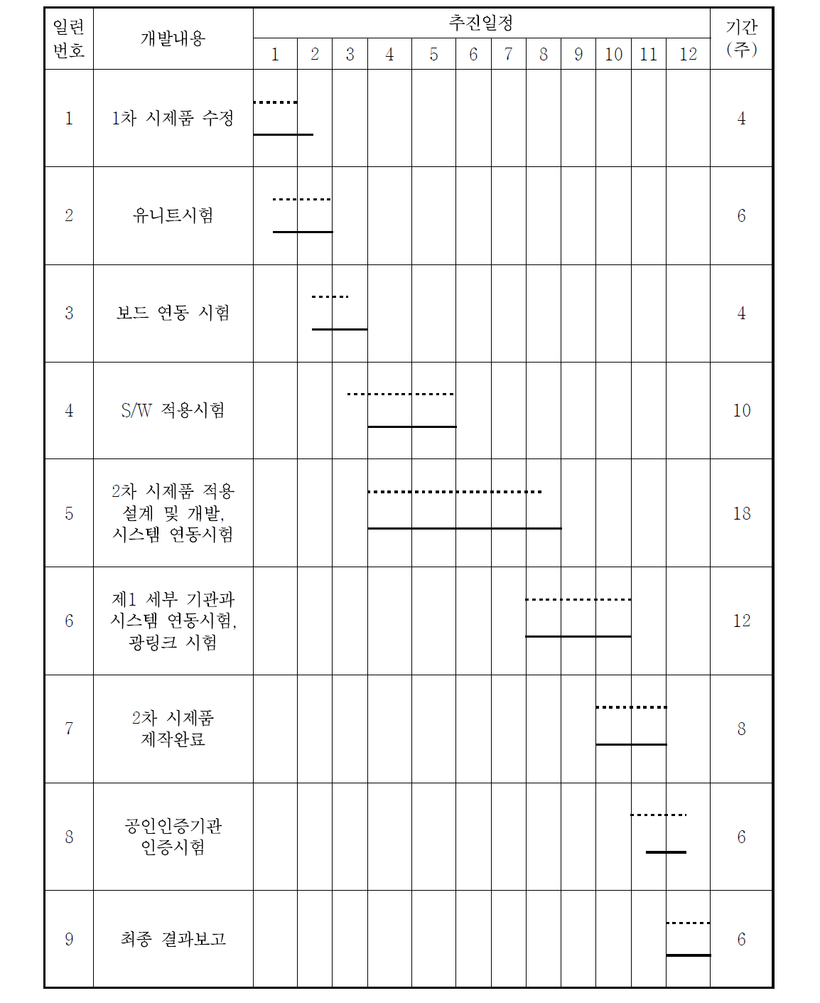 2차년도 추진내용