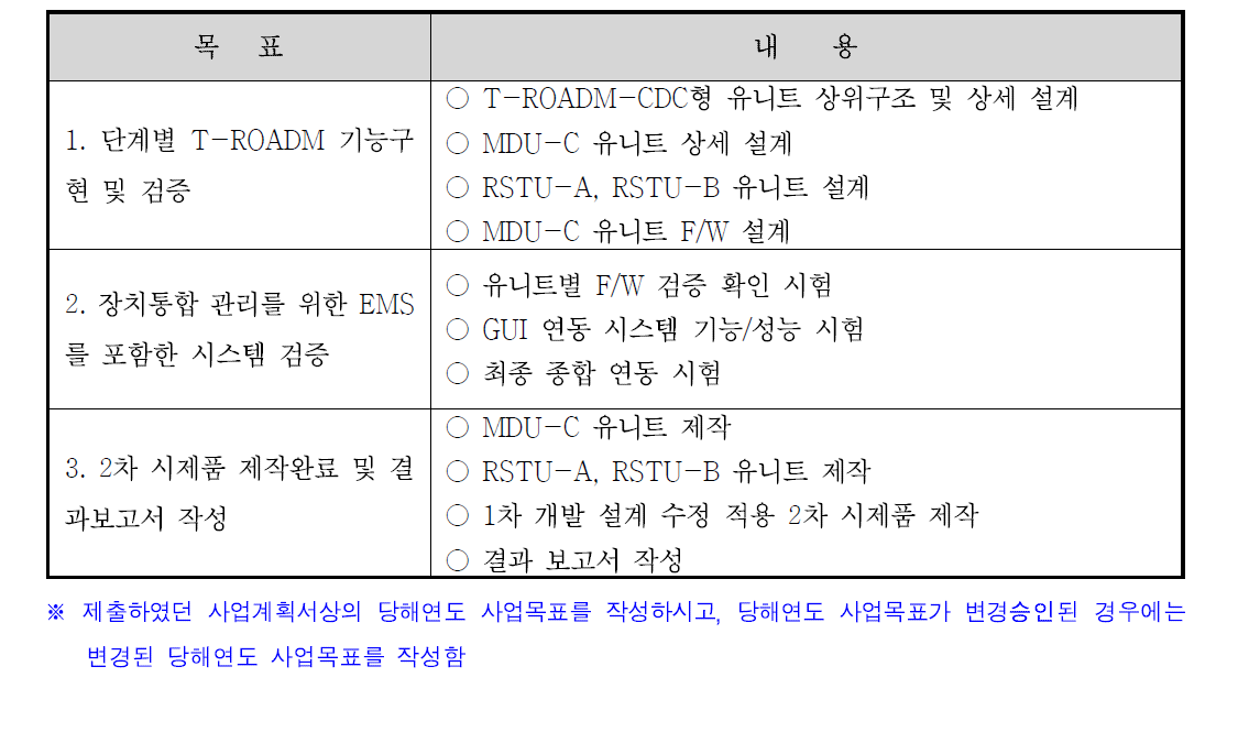 최종년도 사업목표 및 내용