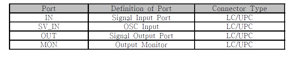 Optic Ports Definition