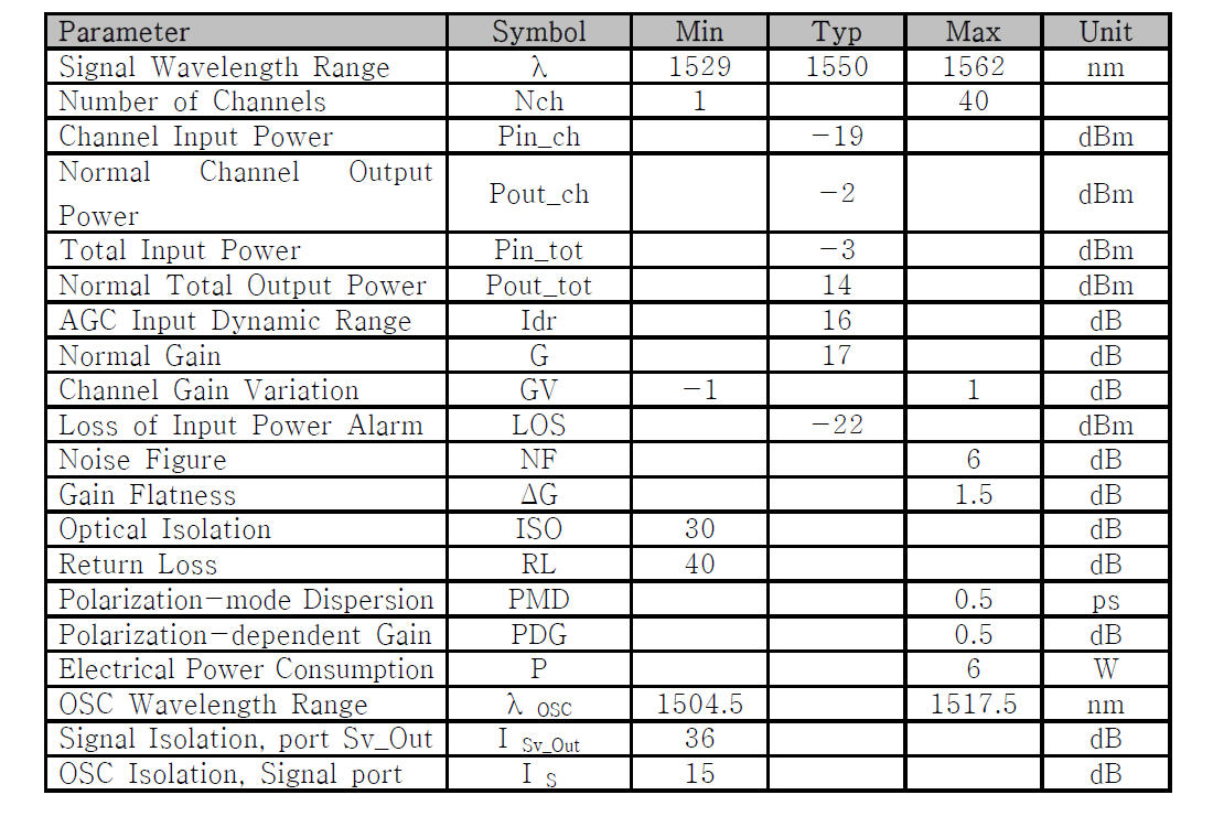 Optical Specification