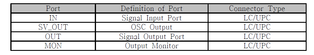 Optic Ports Definition