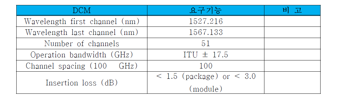 DCMX 모듈