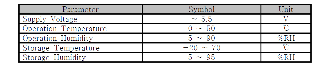 Absolute Maximum Ratings & Power Supply Specification