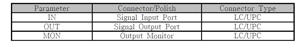 Optic Ports Definition