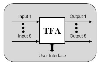 TFA 모듈 회로 블록도