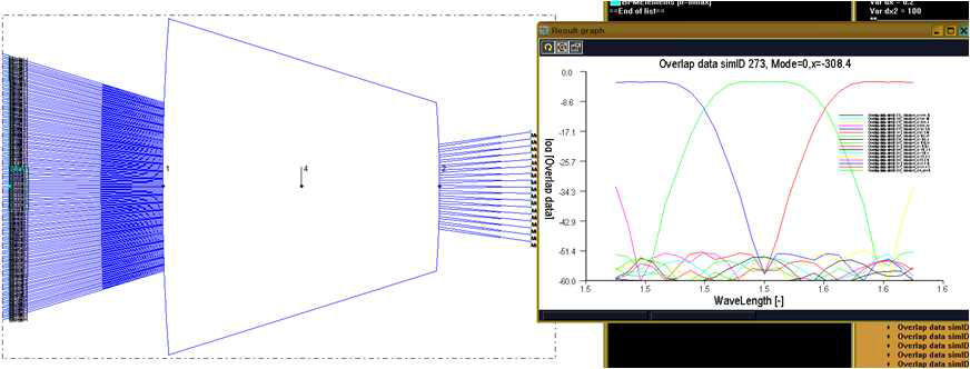 BPM 설계 Tool를 이용한 50GHz AWG Spectrum