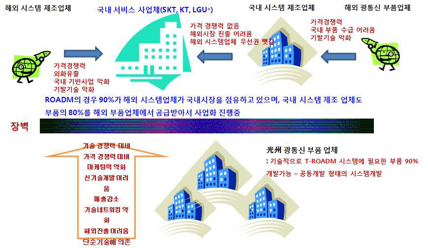 테마클러스터 추진의의