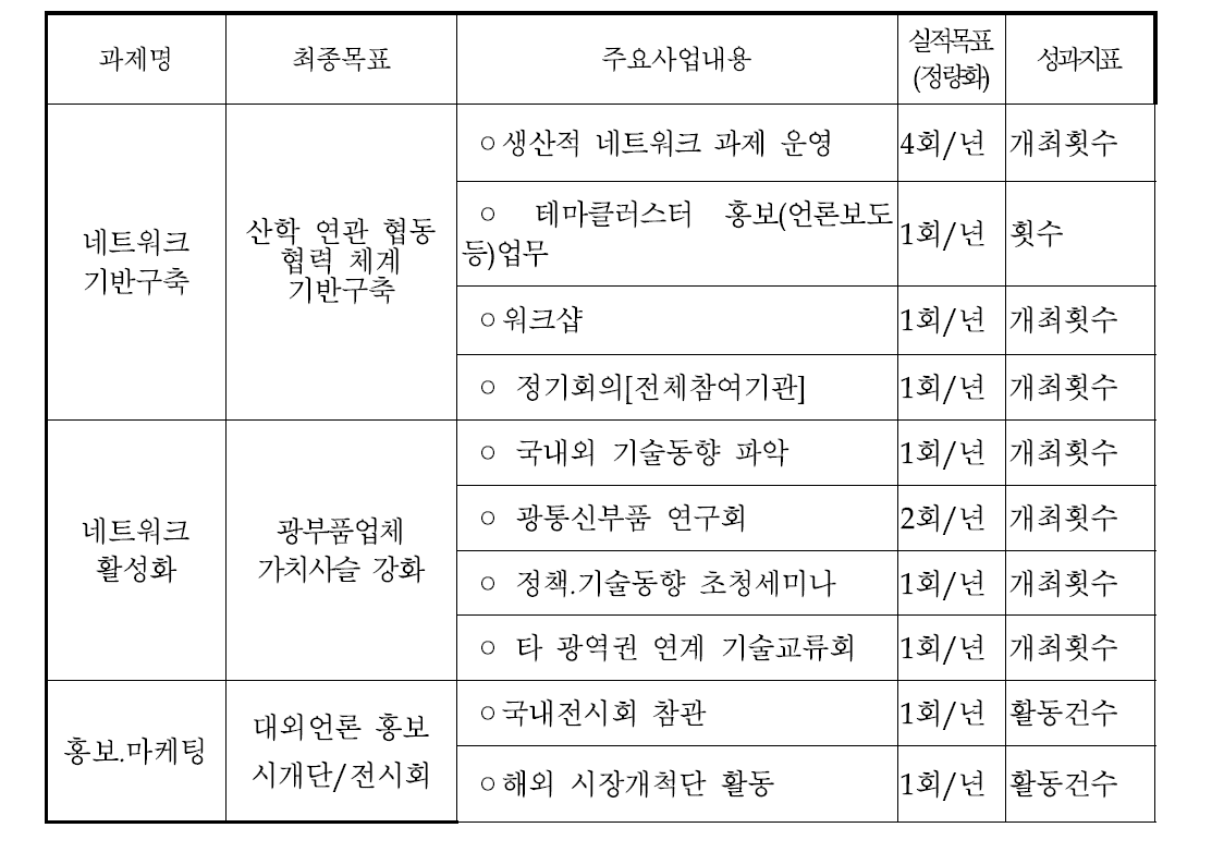 네트워크 과제 계획