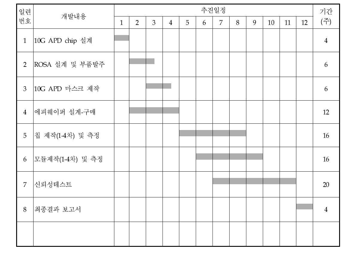 제 1세부과제 차년도 계획