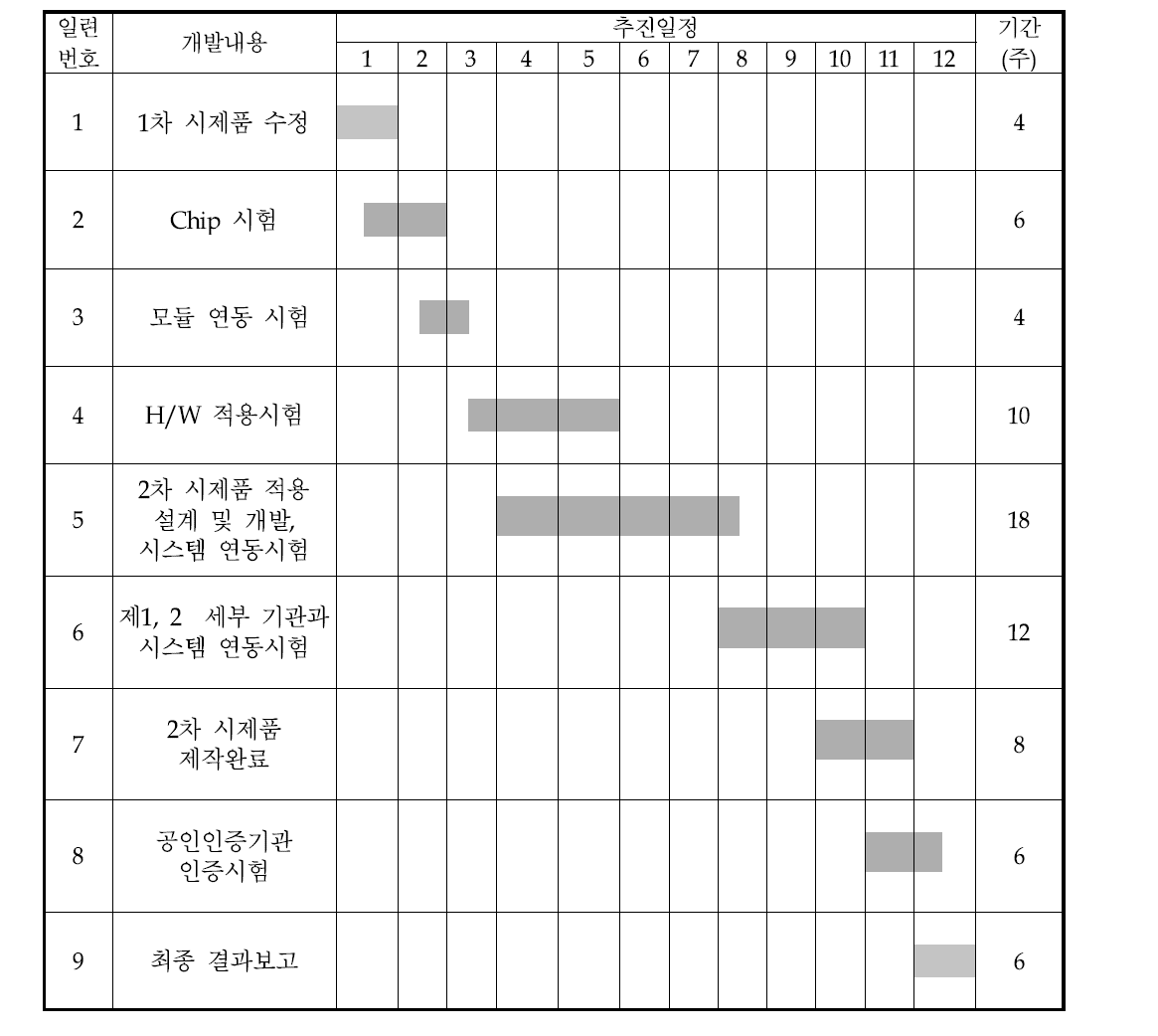 제 4세부과제 차년도 계획