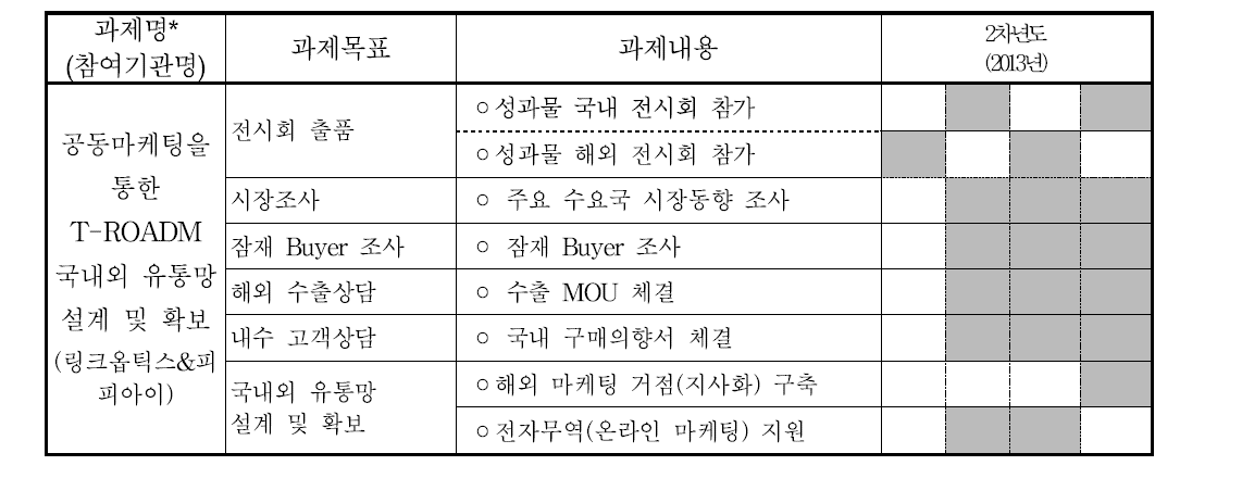 제 5세부과제 차년도 계획