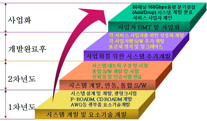 기업간 연계협력 성과