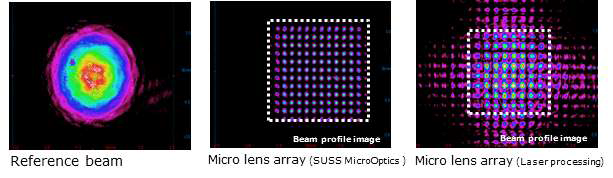 제작된 마이크로렌즈와 상용 마이크로렌즈 어레이 Flat top 빔 형상 비교
