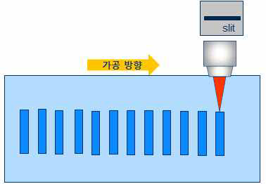 펨토초 레이저와 슬릿을 이용한 실리카 내부 라인 가공 방법