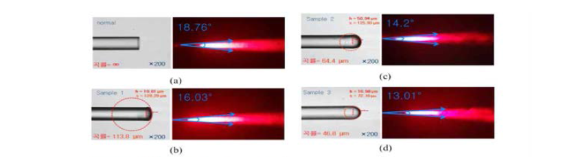 CO2 laser를 이용한 광섬유 절단 결과 및 곡률에 따른 빔 발산각도.