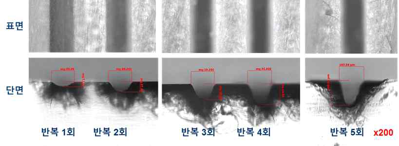 펄스 에너지 205 μJ, 가공속도 8 mm/s 의 조건으로 트렌치 가공 기초 실험 결과