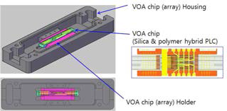VOA 모듈 설계 및 패키징 이미지