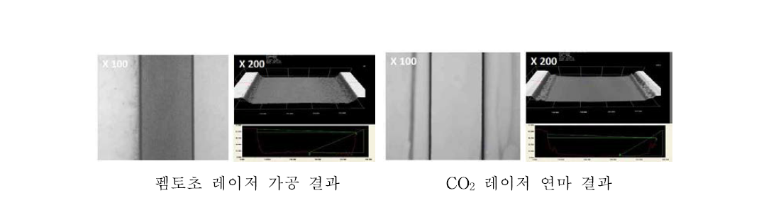 펨토초 레이저를 이용한 500 μm 트렌치 가공과 CO2 레이저 트렌치 연마 결과