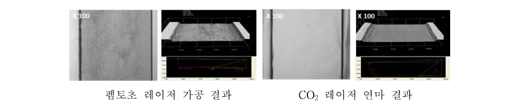 펨토초 레이저를 이용한 1000 μm 트렌치 가공과 CO2 레이저 트렌치 연마 결과
