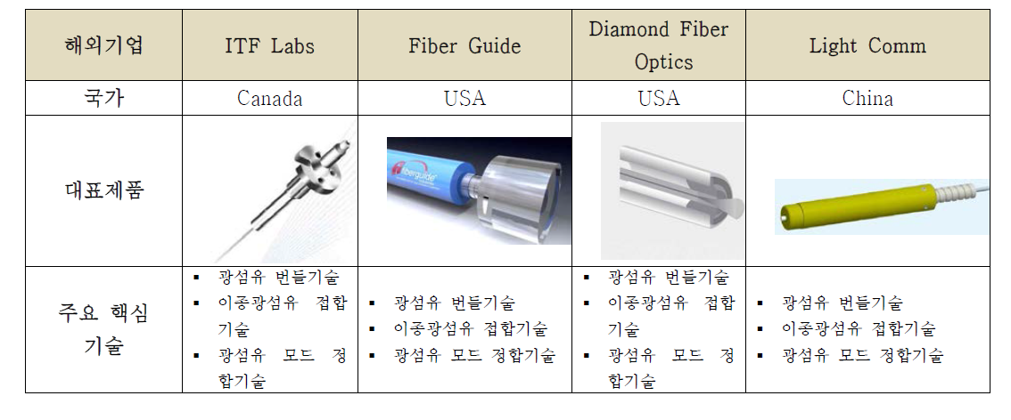 관련기술 분석 1