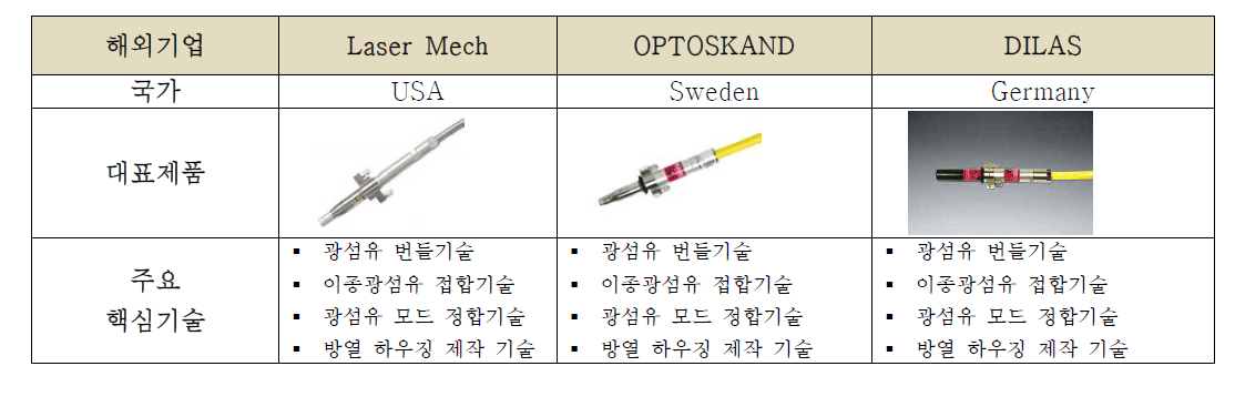 관련기술 분석 2