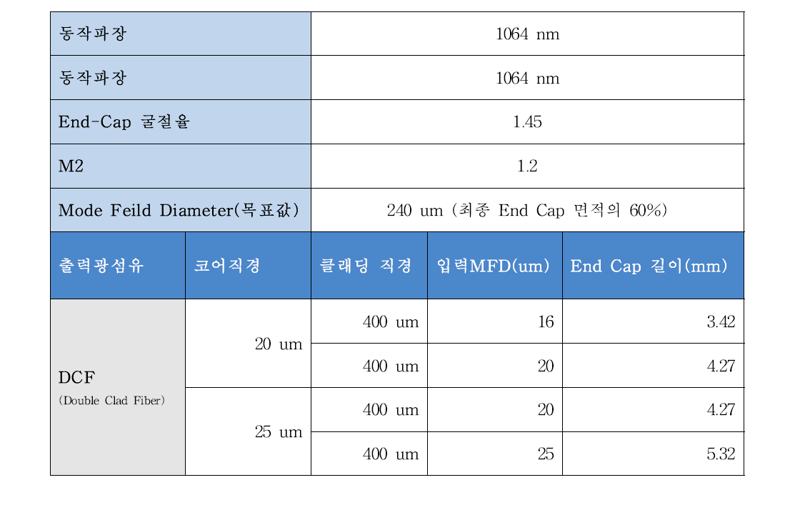 300W급 End-cap 제작을 위한 설계사항