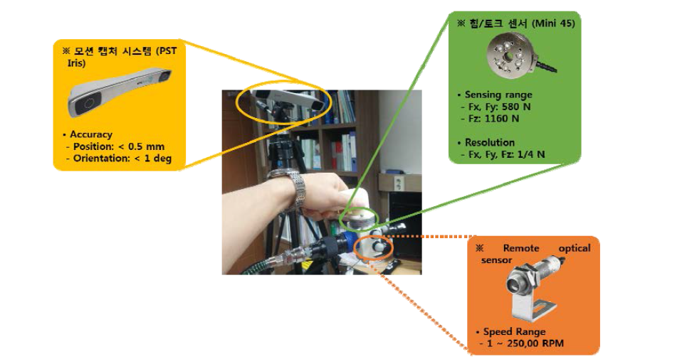 센서 부착 공구 시스템 (Sensorized tool system)