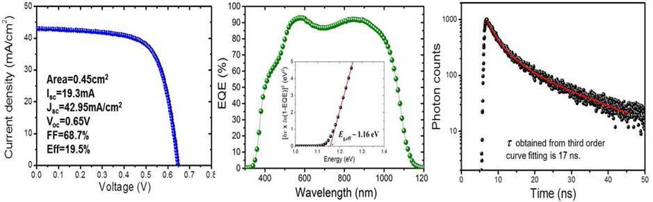 19.5% 고효율 CIGS 박막 태양전지 J-V, EQE, Life time 특성