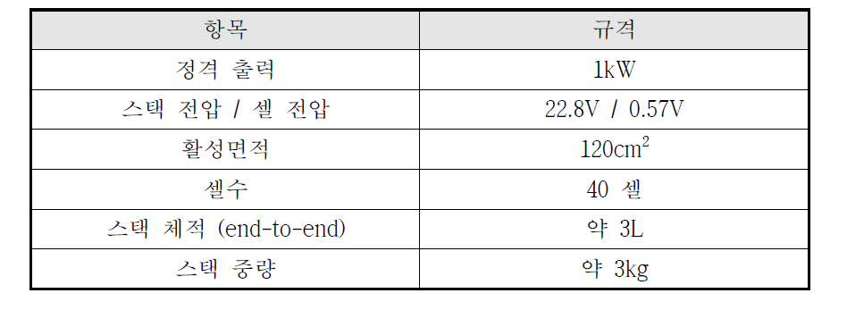 연료전지 스택 규격