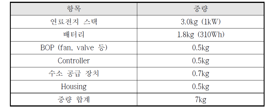 연료전지 시스템 규격