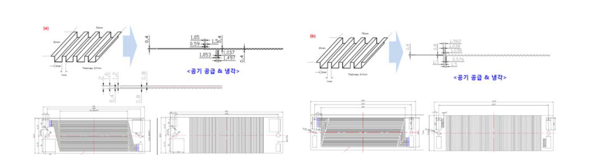 연료전지 탑재 드론의 스택에 사용할 분리판 설계도 (a) 설계 1안, (b) 설계 2안.