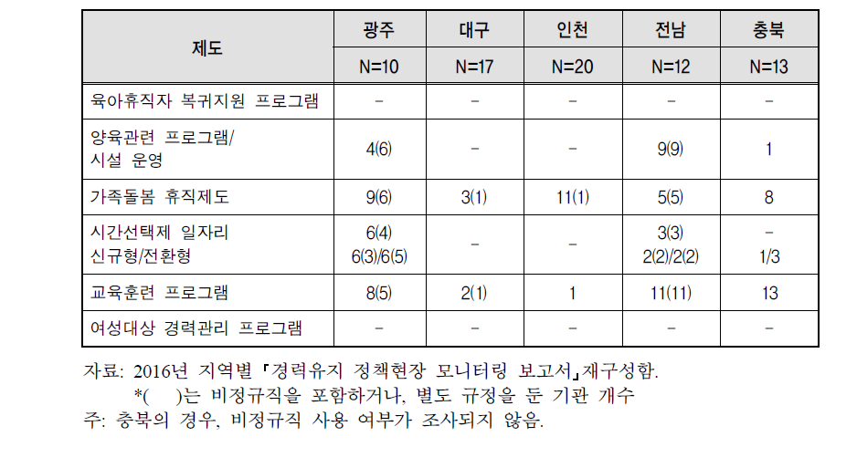 재취업 경력유지 제도 현황