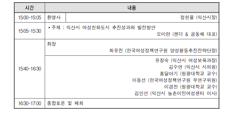 15차 여성친화도시 포럼 프로그램