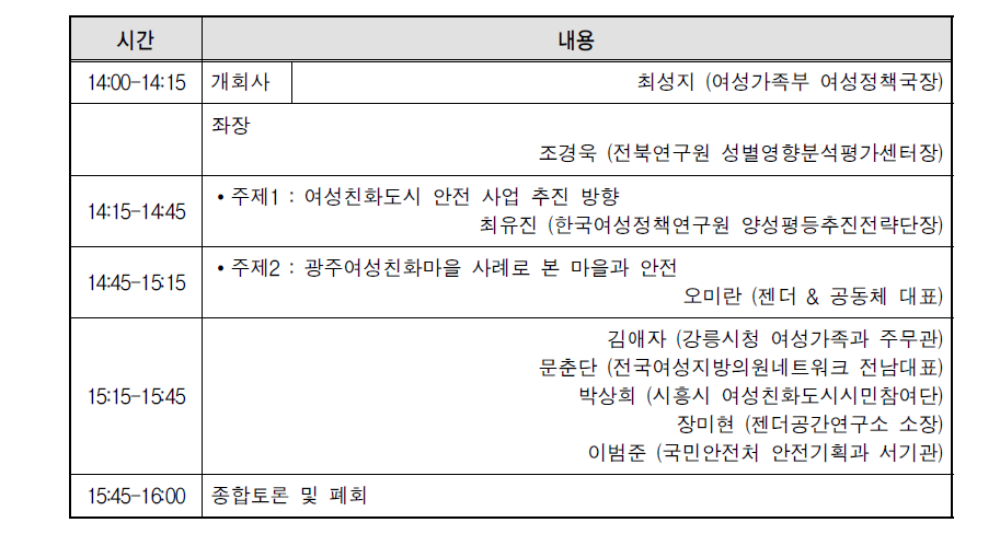 16차 여성친화도시 포럼 프로그램