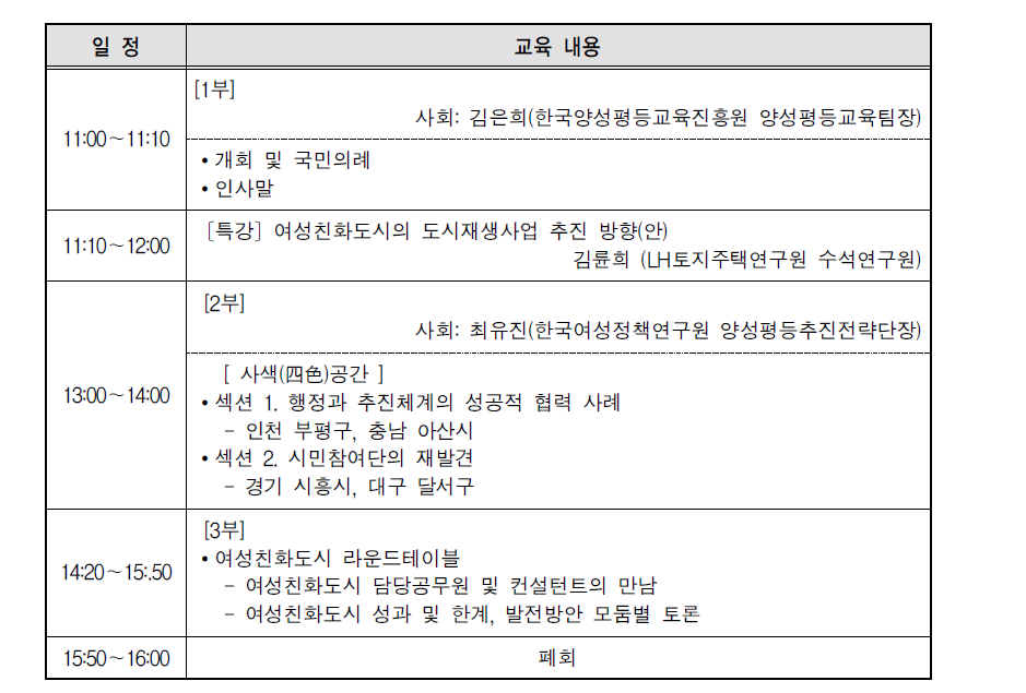 17차 여성친화도시 포럼 프로그램