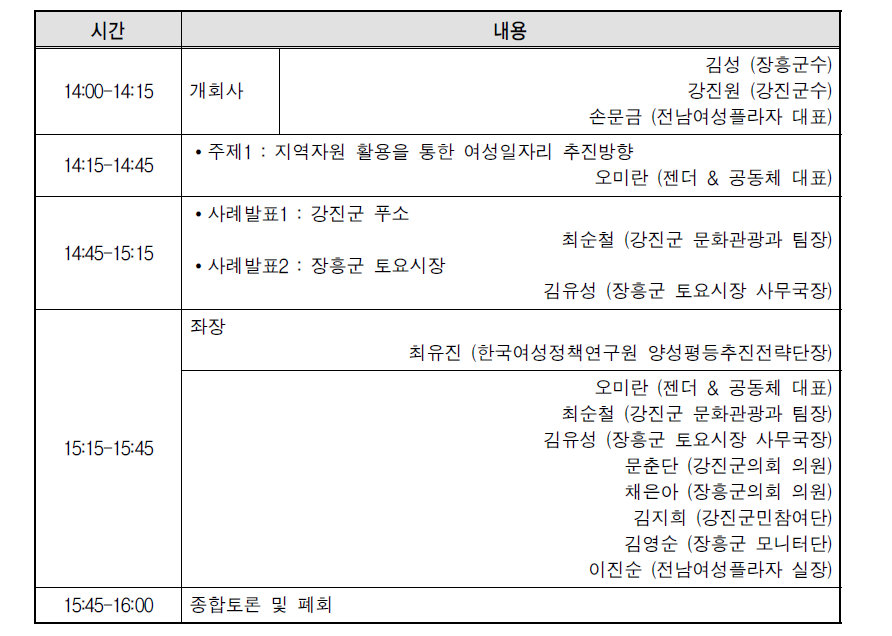 18차 여성친화도시 포럼 프로그램