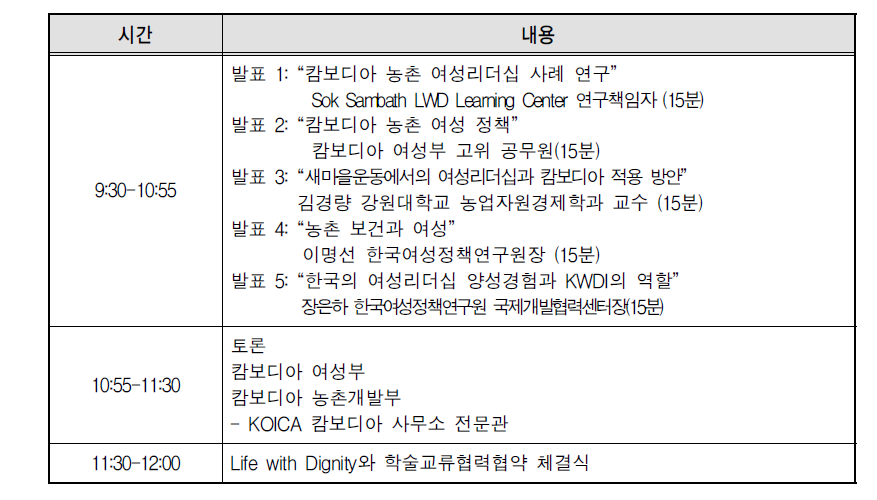 캄보디아 농촌 여성의 리더쉽과 역량강화 워크숍 주요 내용