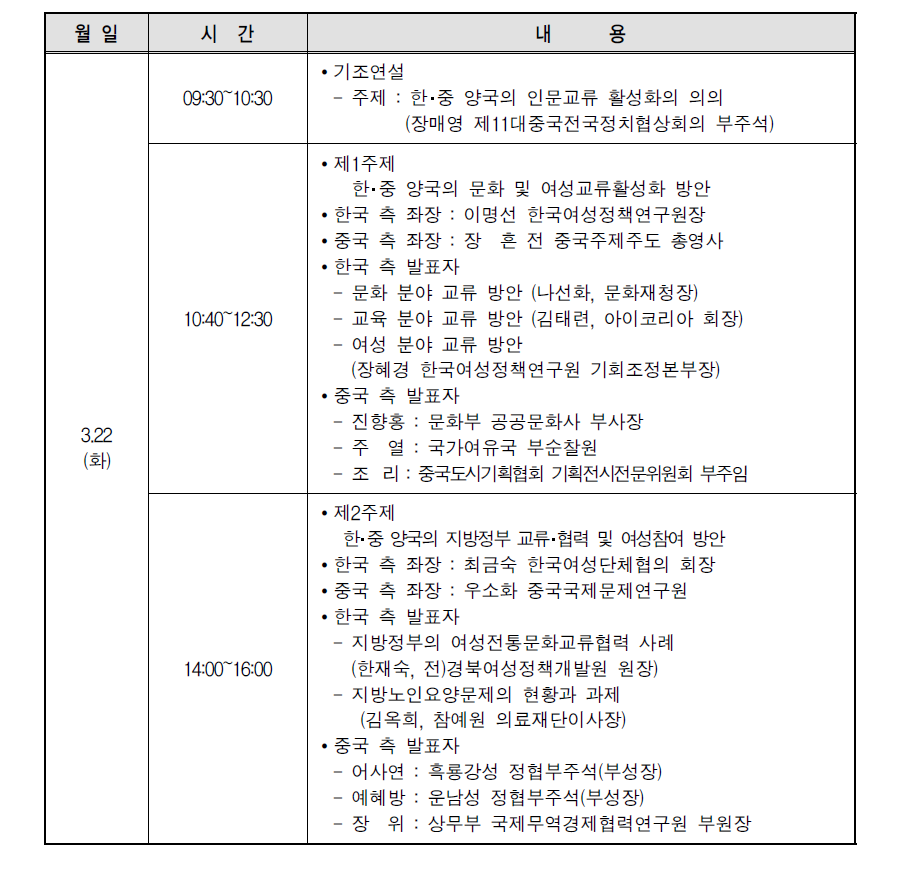 한･중 여성 지도자 포럼 프로그램