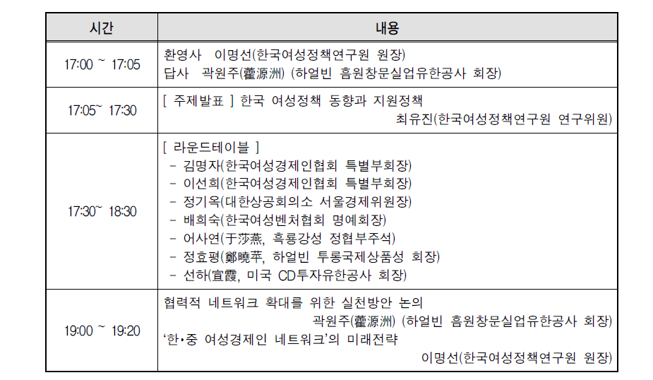 한･중 여성 경제인 네트워크 프로그램