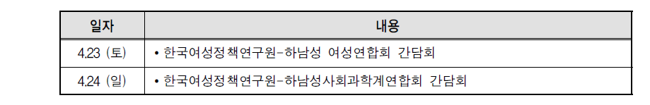 한-중 각 분야 여성 지도자 간 간담회 일정