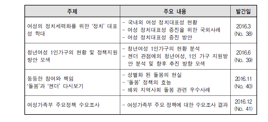 KWDI Brief 발간 사업내용