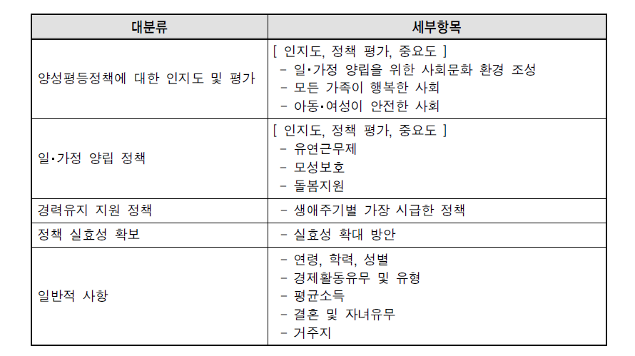 양성평등정책 수요조사 내용