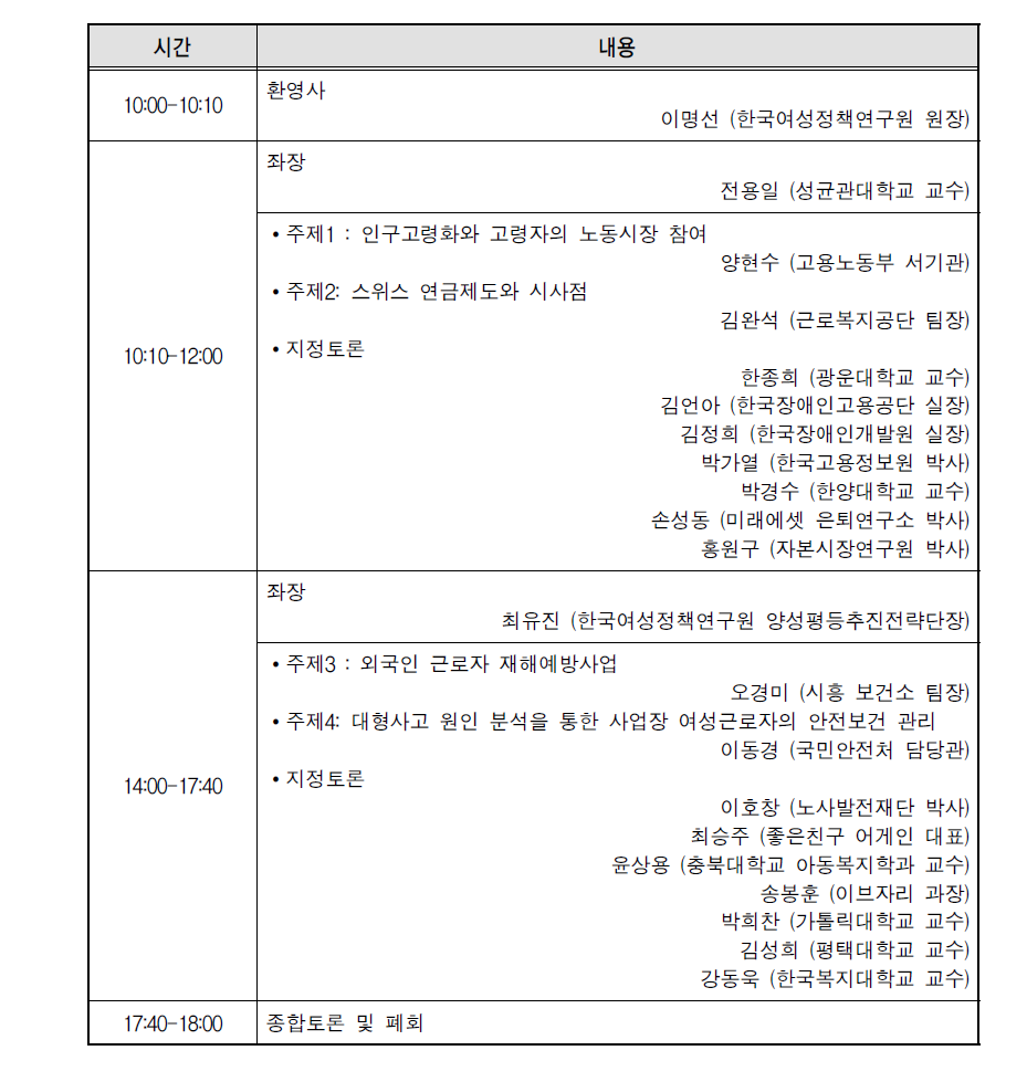 저출산･고령사회 관련 1차 포럼 프로그램