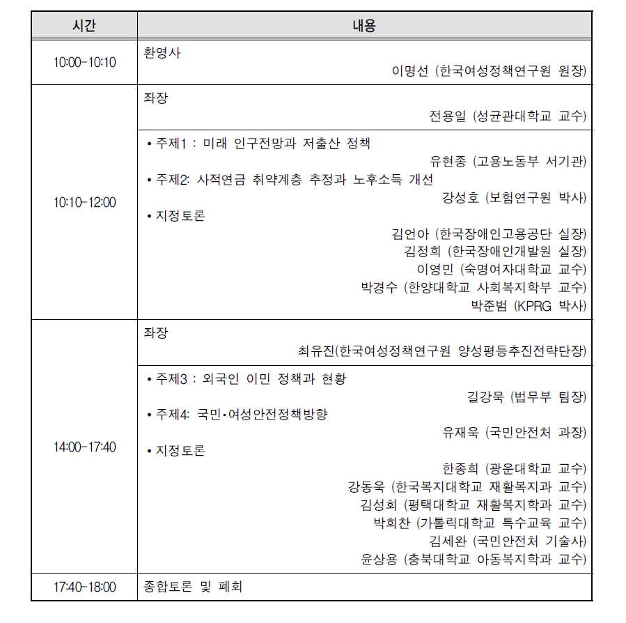 저출산･고령사회 관련 2차 포럼 프로그램